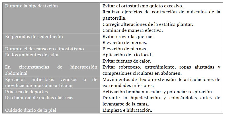 Varices-Barcelona-Riesgo-Cardio-Vascular-tabla-2